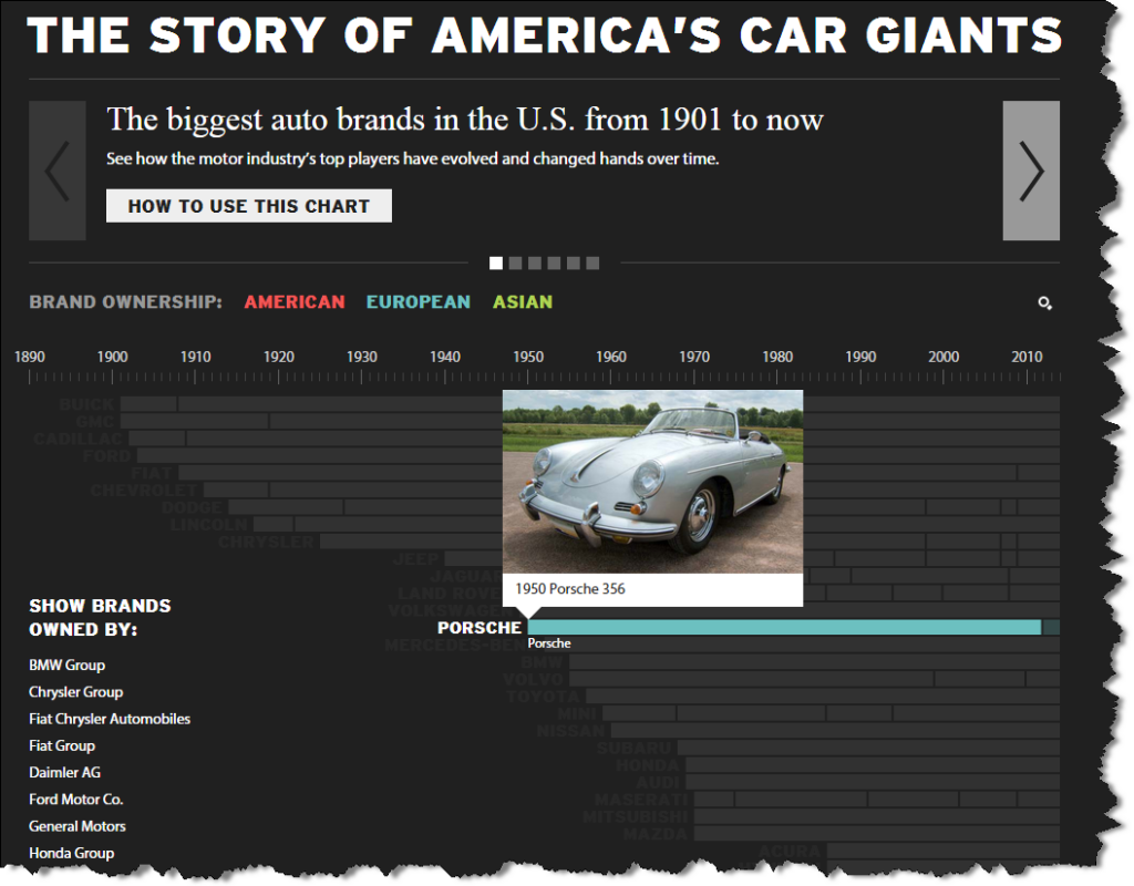 Story-of-Americas-Car-Giants